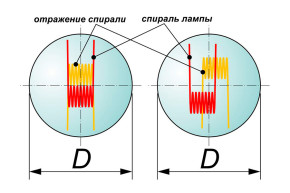Настройка положения лампы в сферическом отражателе